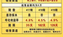 朝阳银行最新爆料,揭秘金融创新与风险管控新动态